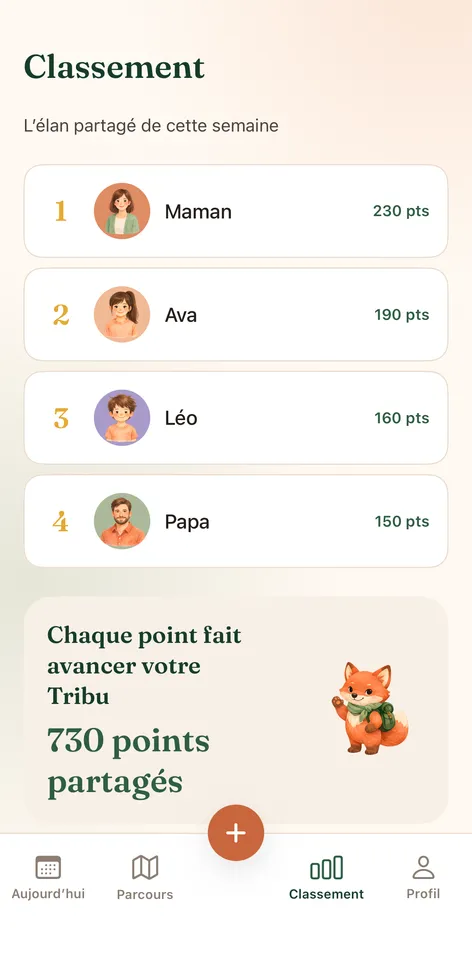 Écran Classement de Tribu : la contribution de chaque membre sur la semaine.